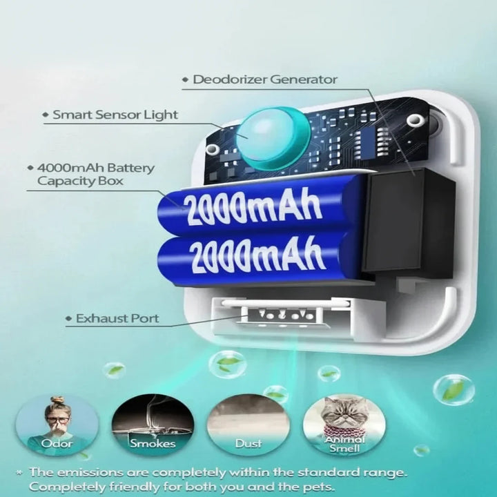 Cat Litter Box Air Purifier with Motion Sensor and 14-Day Battery