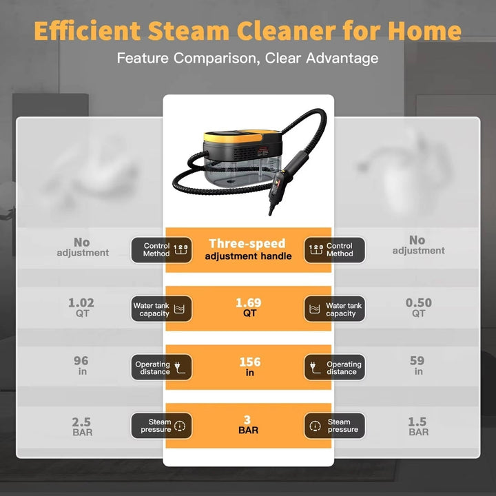 Portable Steam Cleaner for Home, Dirt, Grease, Grout, Tile, Floor, Car